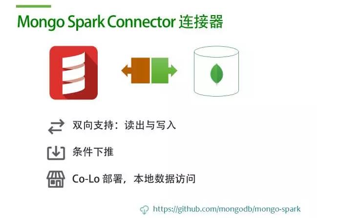 MongoDB + Spark: 完整的大数据解决方案-搜狐