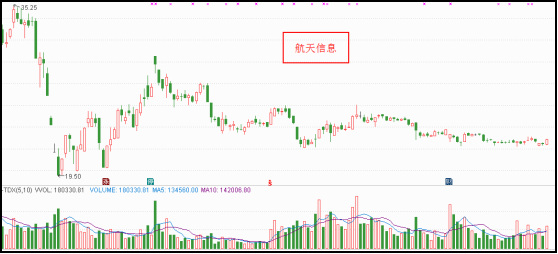 同时,上市公司拟非公开发行股票募集配套资金额不超190亿元.