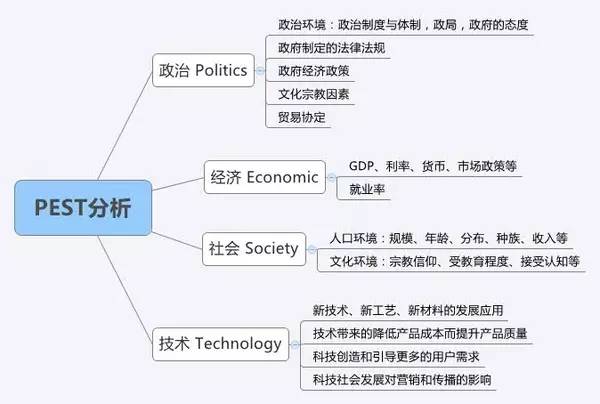 市场营销的8大基本理论工具!营销人必备…