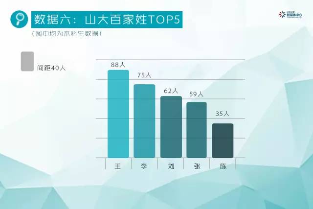 博罗姓氏人口排名_博罗地图(3)