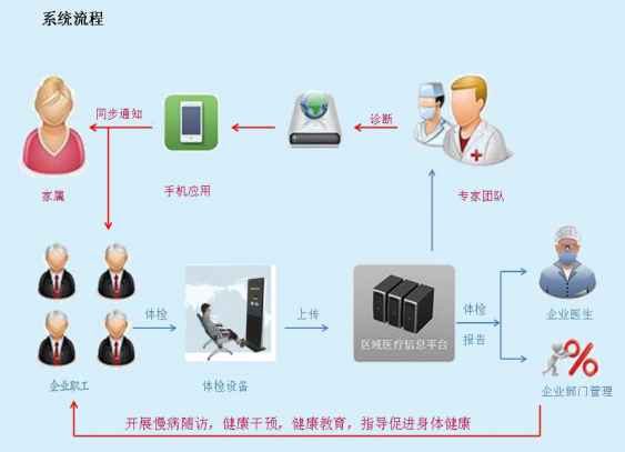 企业职工健康管理解决方案_健康_南阳新闻_南