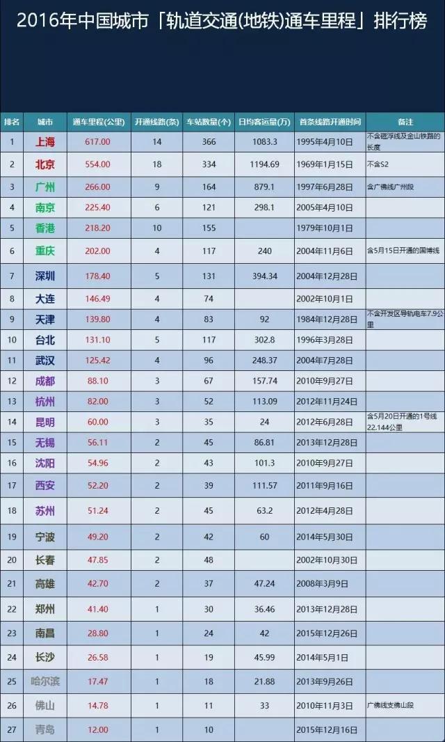 上海gdp哪一年破万亿_多城GDP破万亿 看到一个消息 中国有(2)