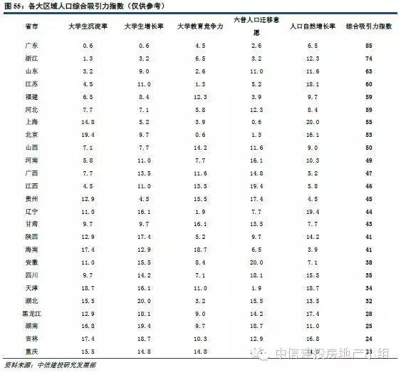 中外人口大迁徙例子_重庆人口大迁徙(2)