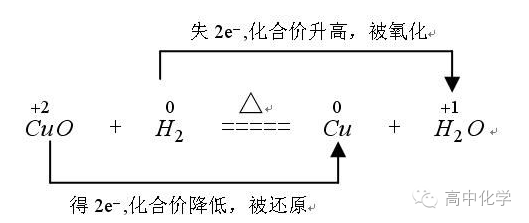 氧化还原反应的本质和特征