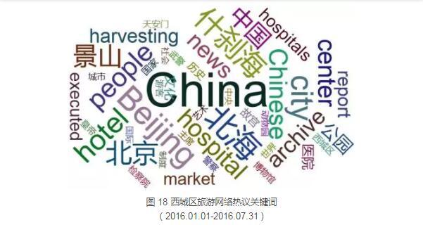 中国旅游目的地国际大数据分析报告 --北京
