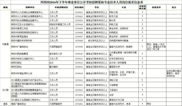 【转需】注意啦,四川这些政府部门和事业单位