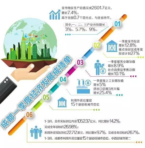 成都市经济总量5年均增_成都市经济折线图