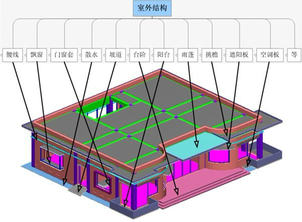 史上最全的建筑结构拆分图,后悔没早点看到