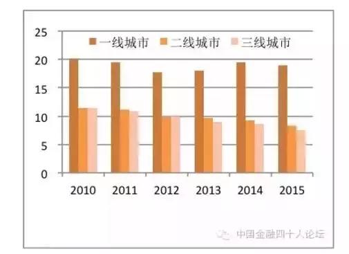 中国房产占gdp多少_中国制造业占gdp比重(3)