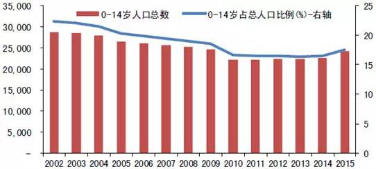 我国体育人口现状_中国体育人口达4.34亿 体育消费市场到底多火爆(2)