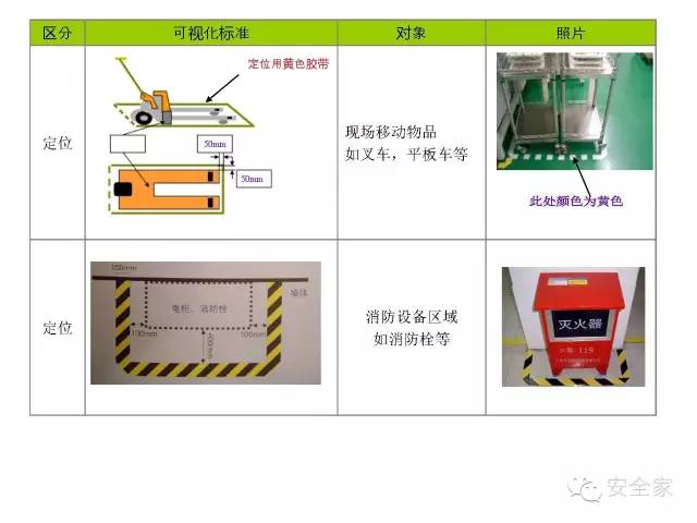 史上最全的6s管理定置划线颜色及标准,我需要我先收藏