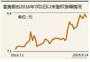 4只个股迎来逢低吸入机会(附真相)-迪马股份(6