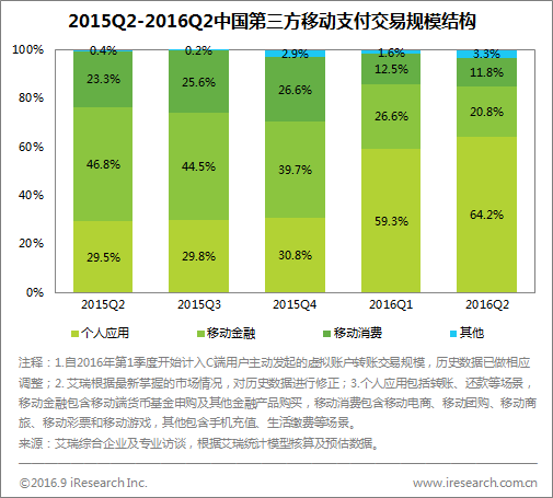 转账手续费算不算GDP_支付宝转账手续费(2)