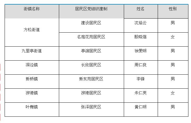 松江区人口2016_1909713人 松江区人口普查数据公布