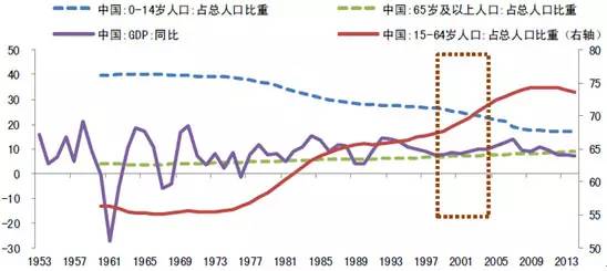 人均gdp超台湾(3)