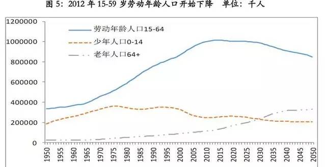 中等收入人口_中等收入人口最多