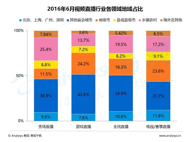 乡镇人口专题研究报告_...镇投资发展潜力研究报告 发布 大数据解读哪些小镇