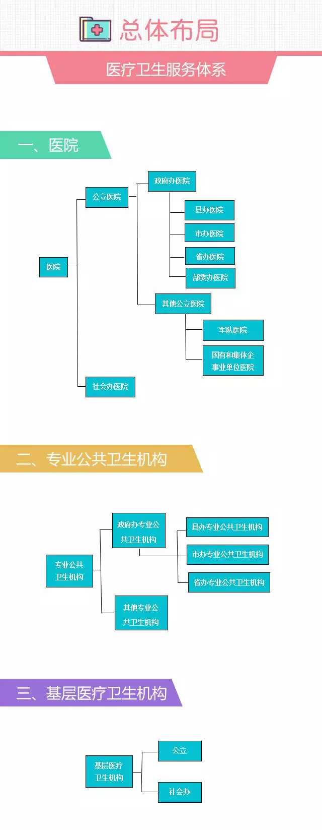 湖南公布《医疗卫生服务系统规划（2016-2020年）》