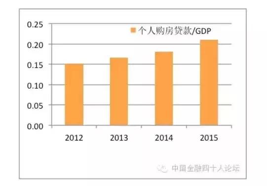 房价gdp比_买房12年狂赚16倍 两套学区房救了1家上市公司(2)