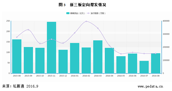 做好gdp数据联审工作_2017无锡放宽落户政策抢人 无锡经济数据分析(3)