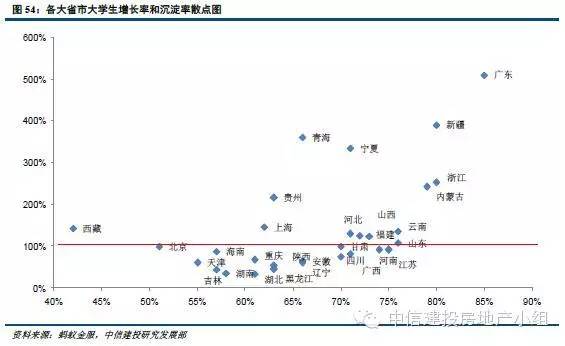 意大利的人口迁出率_...人口迁移差额率指人口迁入率与人口迁出率之差 .1995(2)