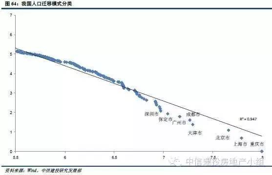 城市人口限制_这些城市要取消落户限制 附100万人口以上城市排名