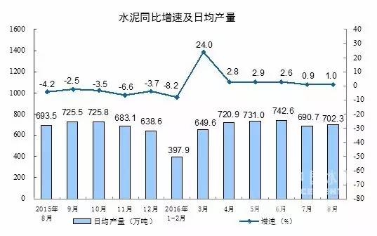 雷竞技RAYBET橙e播报 可以听的资讯（9月18日） 日化、生活服务业、餐饮、建材、钢铁(图2)