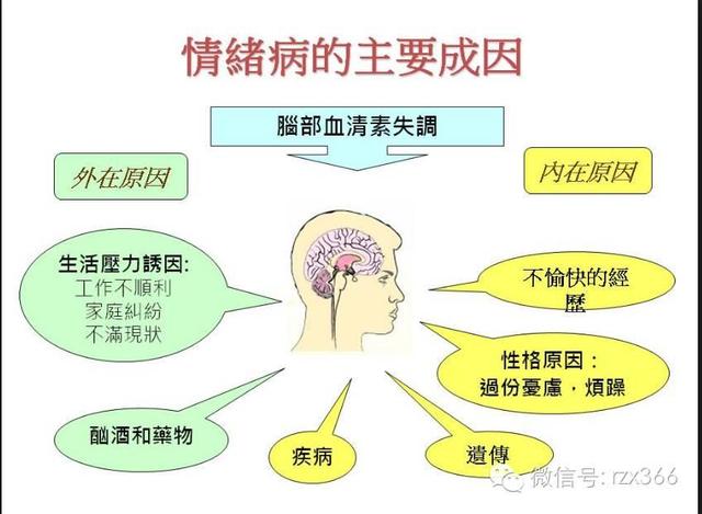 据《自然医学》杂志报道:加拿大医学工作者在对"威廉斯氏综合症"