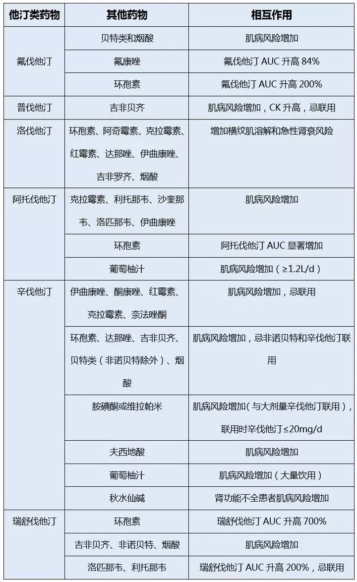 他汀类药物的不良反应,如何应对?