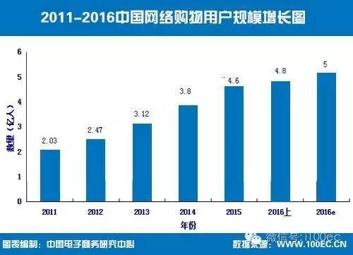 中国如果有8亿人口_全中国人口有多少人(2)