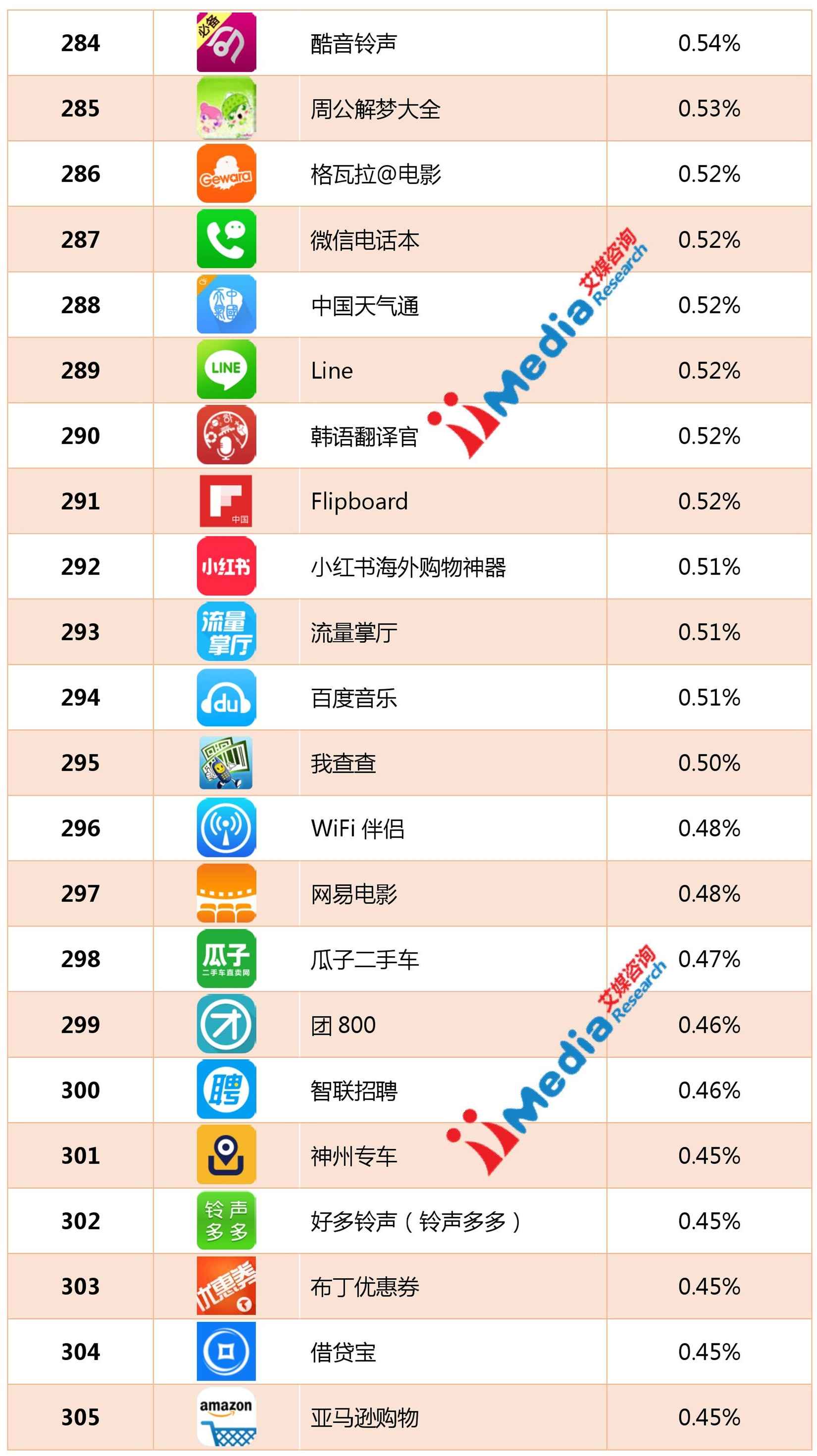 【数据】2016年8月份中国APP活跃用户排行榜
