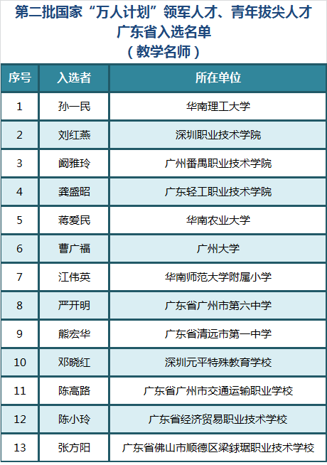 社区人口学校教学计划_人口学校教学计划(2)