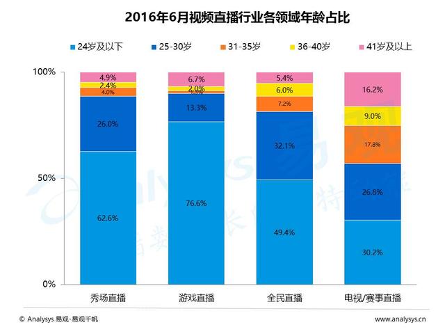 乡镇人口专题研究报告_...镇投资发展潜力研究报告 发布 大数据解读哪些小镇