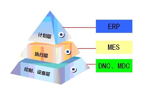 苏州半导体MES生产管理系统解决方案 - 微信公
