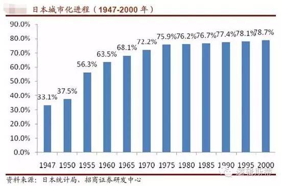 1991：东京地产崩盘始末