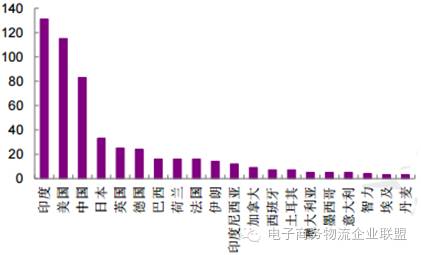 中国人口的合理容量_9.关于我国人口容量的叙述.错误的是 A.我国人口与耕地资(3)