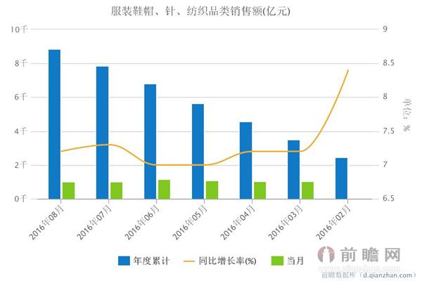 未来的中国gdp发展格局_一季度唯一增长的万亿级城市,三个方面剖析南京的GDP发展(2)