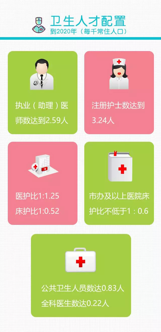 湖南公布《医疗卫生服务系统规划（2016-2020年）》