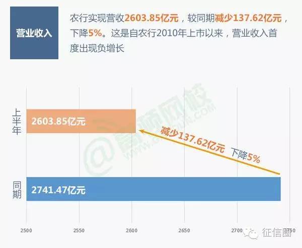 图解银行待遇及银行岗位晋升路线