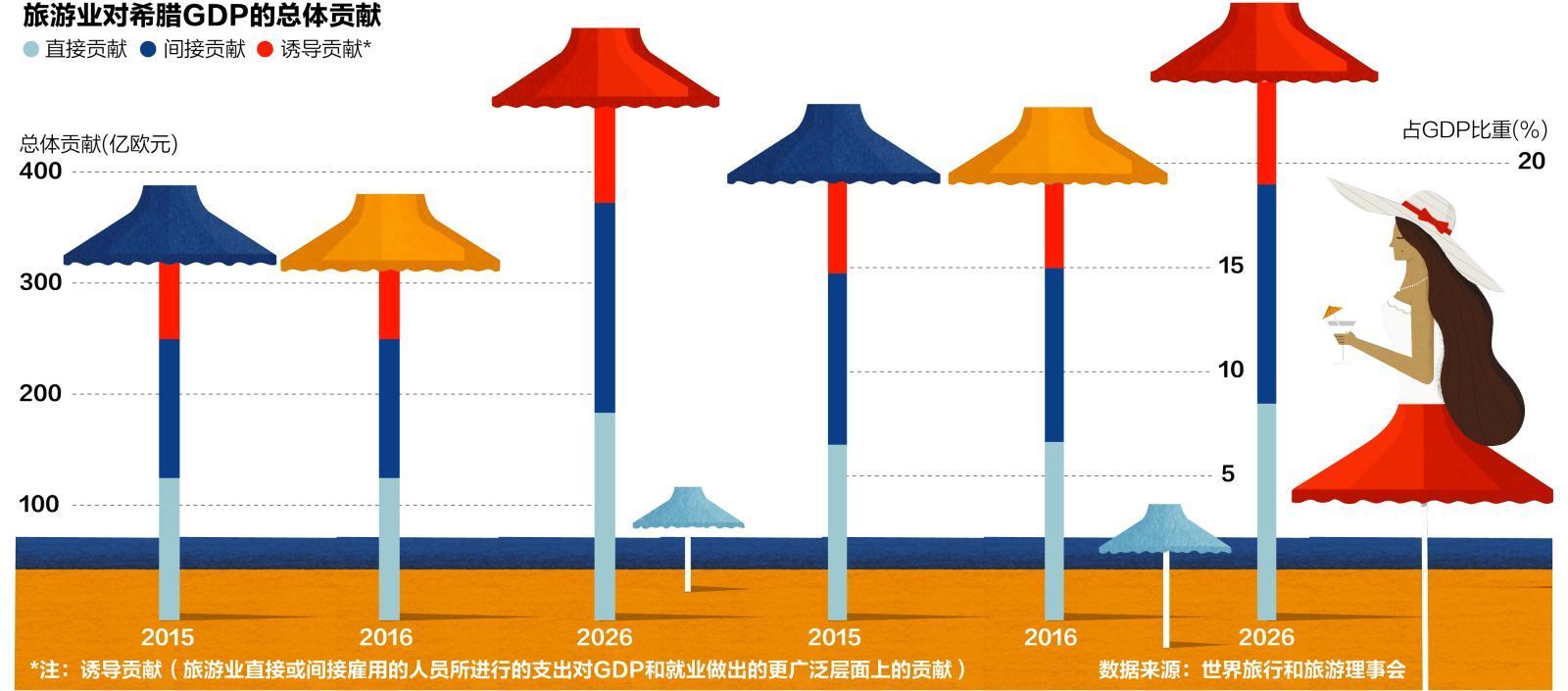 经济复苏期gdp_万物复苏图片