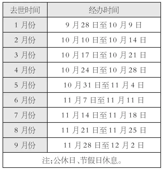 长春市每年死亡人口_长春市地图(2)