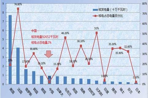 世界人口最多的国家(3)