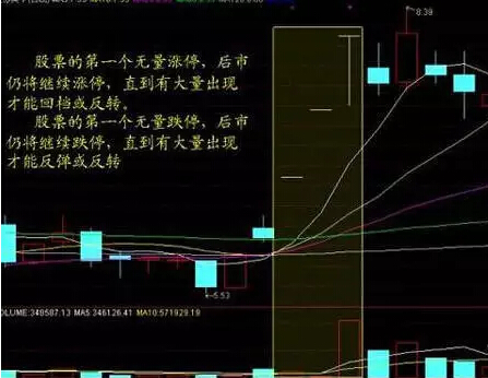 庄家说漏嘴:股票什么时候买卖,只需看成交量足