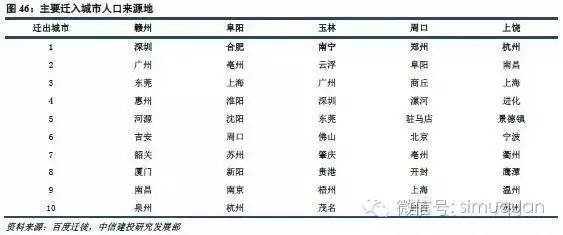 国际人口迁移数据_中国人口大迁移(2)