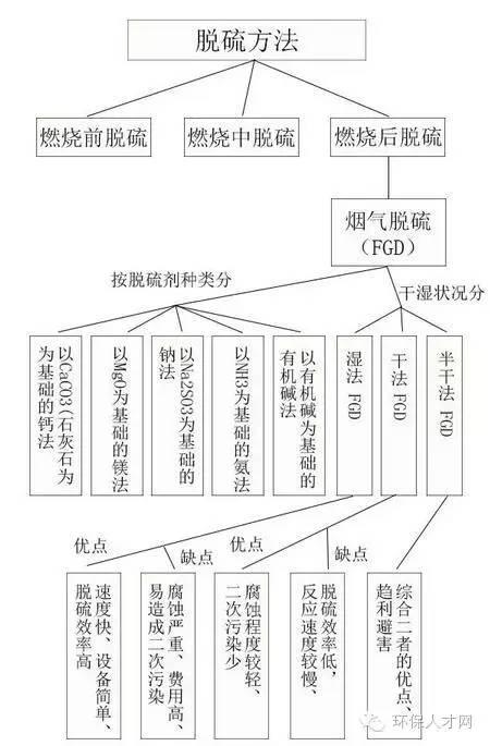 脱硫招聘_脱硫脱硝招聘汇总 北极星环保招聘网(2)