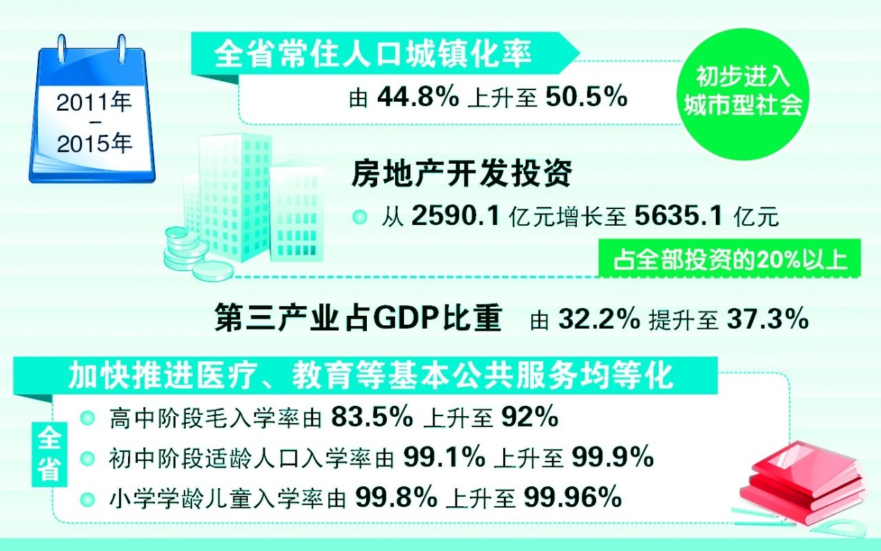 人口城市化规律_未来20年,中国人口 房价与城市化的变化关系和走向