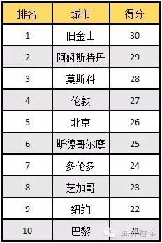 上海流动人口2021多少_上海流动人口第一大来源,为什么会是盐城(3)