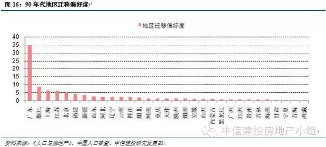 人口净迁入量_人口抚养比是指非劳动人口与劳动年龄 15 64岁 高中地理试题 组(2)