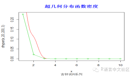 吉林说r系列第三篇数据的分布处理及模拟