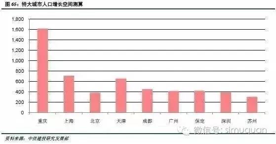 中国人口增长趋势图_中国人口迁移趋势
